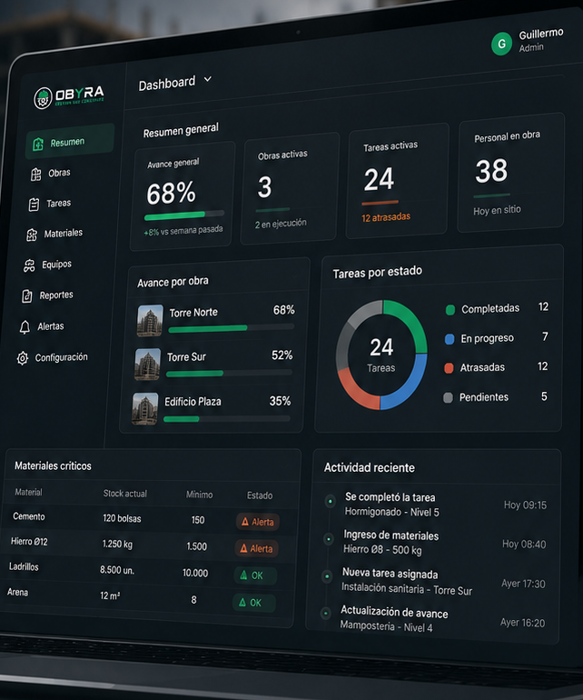 Dashboard de OBYRA mostrando avance general 68%, 3 obras activas, 24 tareas y control de materiales críticos